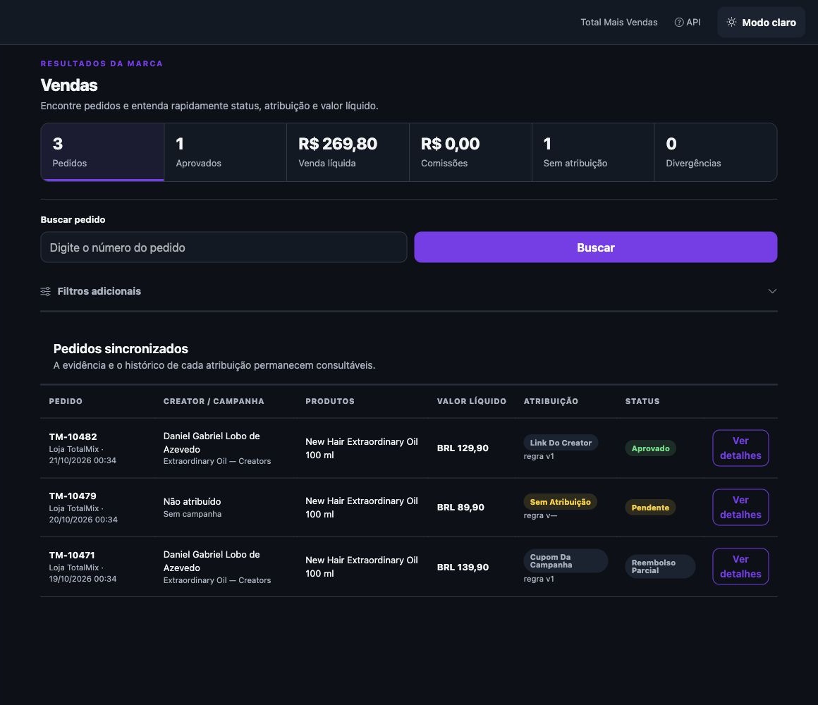 Vendas e resultados acompanhados no Painel da Marca